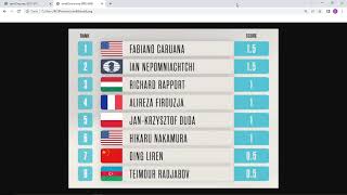 Standings Results FIDE Candidates Tournament 2022 (Round 2) with Firouzja,  Duda and Nakamura! 