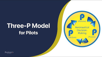 How to Use the 3P Model for Better Decision Making as a Pilot | Key Concepts Explained