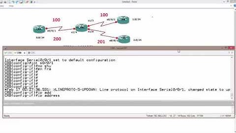 Frame relay Point to point detail CCNP