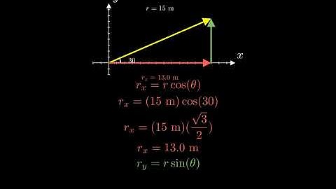 A displacement vector r in the xy plane is 15 m long and directed at angle θ= 30° x and y component