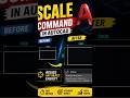 AutoCAD Scale Command Tutorial | Resize Drawing Easily#autocad #scale #viral #shorts #civil #reels