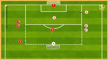 Ajax Amsterdam - Transition Game With Crossing And Finishing Drill