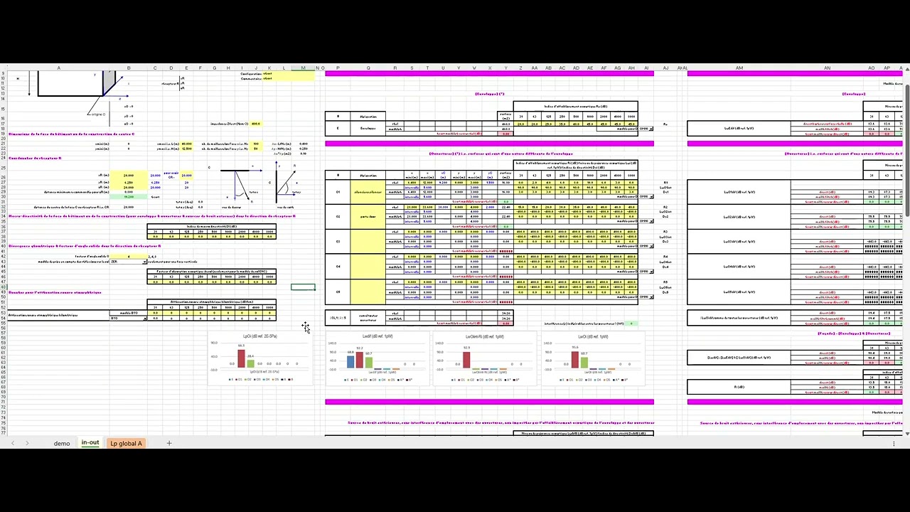 logiciel SILDIS Module 10 prévision des émissions sonores bâtiment & autres constructions