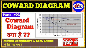 Coward Diagram | Full Details Coward Diagram In Hindi | Gas Testing | Mining Sirdar | Overman Exam