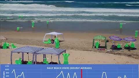 People counting using machine learning at Burleigh Beach
