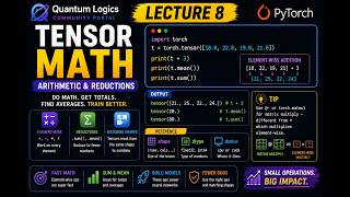 Tensor Math in PyTorch - Arithmetic, Sum & Mean Explained - PyTorch for Beginners