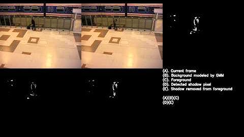 OpenCV2.0 Background modeling