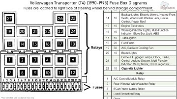 Volkswagen Transporter (T4) (1990-1995) Fuse Box Diagrams
