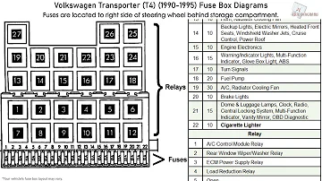 Ou trouver le fusible de la ventillation sur Volkswagen Transporter 4