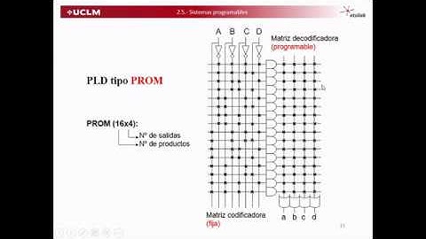 Dispositivos lógicos programables: PLDs. Electrónica y Automática.