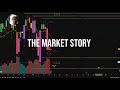 Monday Market Story