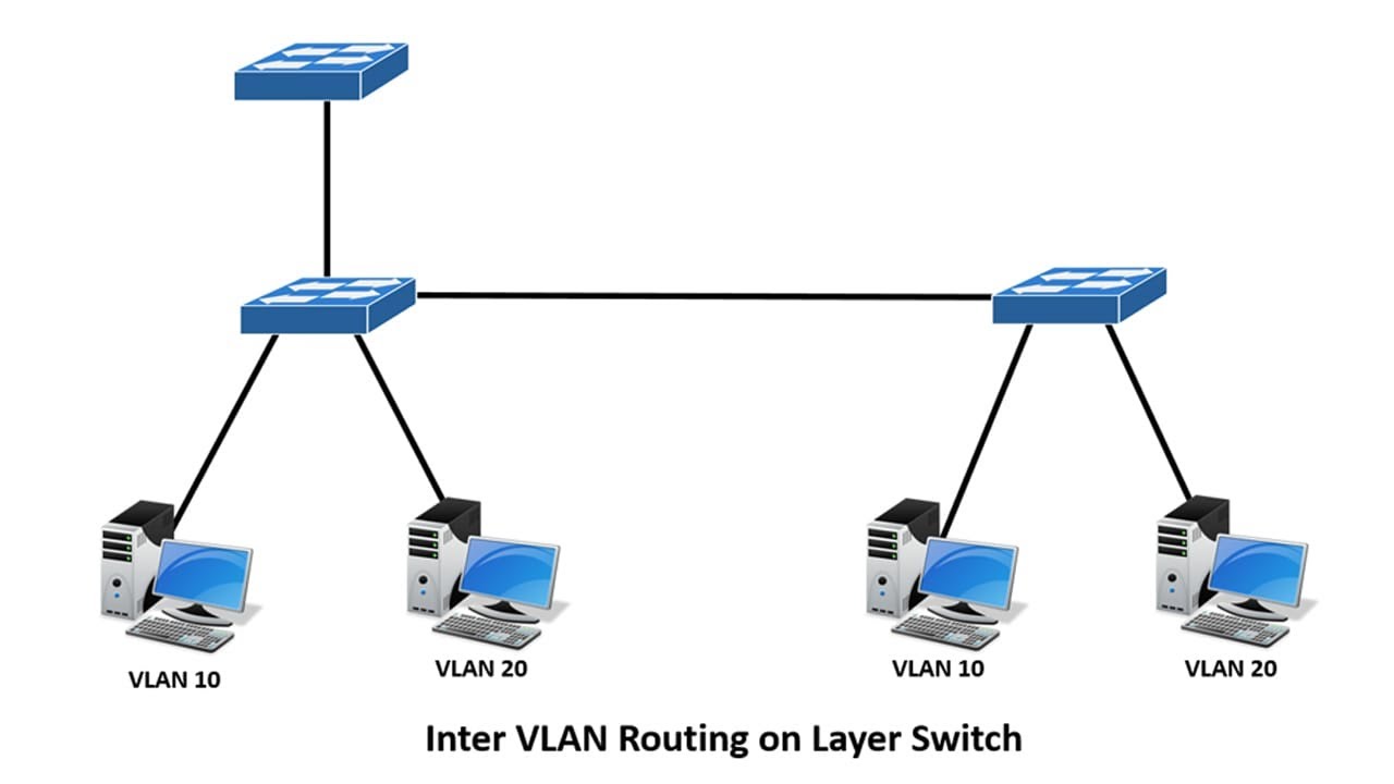 How to configure Inter VLAN Routing configuration in Packet Tracer ...