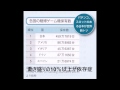 パチンコ狂騒曲