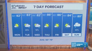 10 Weather: Sunday evening forecast, Tampa Bay area; March 22, 2026