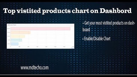 Top Visited Products Chart On Dashboard Opencart by MD Techo