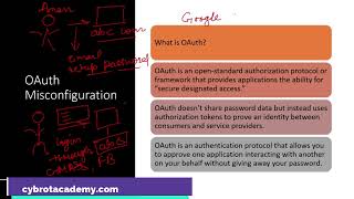 OAuth Misconfiguration Live Attack: Live Hacking and Cyber Security Workshop [DAY 2: Part 3 ]