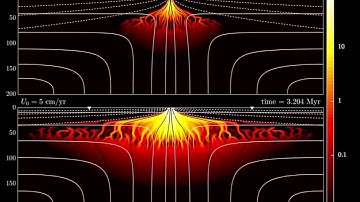 MOR magma/mantle dynamics simulation – Darcy flux