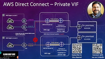 AWS Direct Connect - Private Virtual Interface | Private VIF