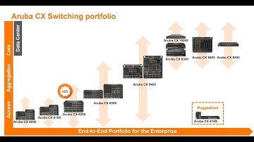 HPE Aruba Networks CX 6200M Switch Series Quick Start Video
