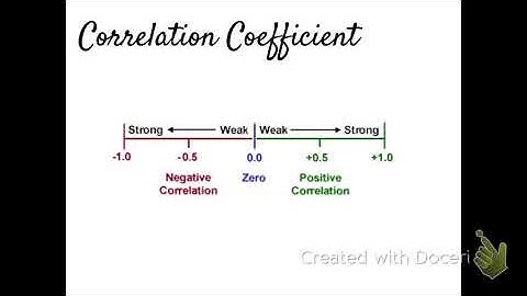 Linear regression intro