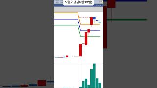 누구나 쉽게 할 수 있는 3분봉 단타 매매 / 오늘이엔엠 3분봉