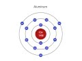 What is the Structure of an Atom?