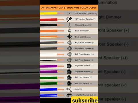 car Audio wire  Type Color and Diagram
