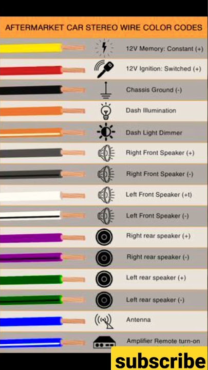 car Audio wire  Type Color and Diagram