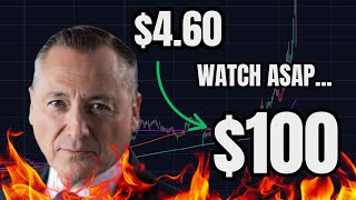 If You Own Rezolve AI Stock... Watch This Video.