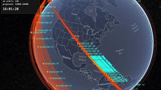 SpaceX Starlink satellite orbits