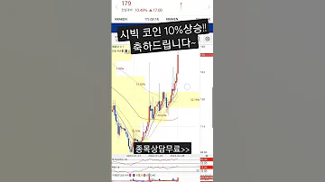 시빅코인 전망 대응방법은