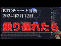 2024年2月12日ビットコイン相場分析