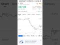 AI Stocks Just Took A Huge Hit… What Happened?