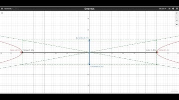 Hyperbolas - Plotting in Desmos - Part 2