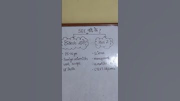 Plans after SEE 2081 Exam 🔥 #seeexam #class10 #see2081