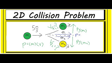 Solve for Vf in a 2D Collision "Billiard Ball Problem🎱" (2 unknown,equal masses)