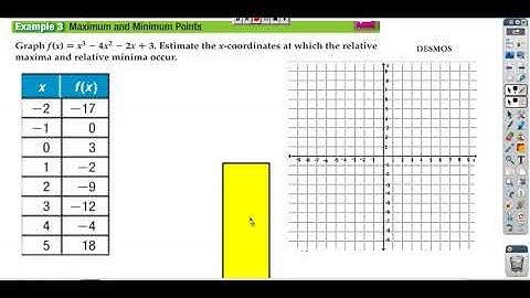 5.4: Graphs of Polynomial Functions