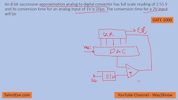 GATE Electronics Questions || Successive approximation ADC || Conversion time for SAR || ECE GATE