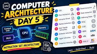 Computer Architecture Lesson 5 | Instruction Set Architecture (ISA) Explained | RISC, CISC|ARM & x86