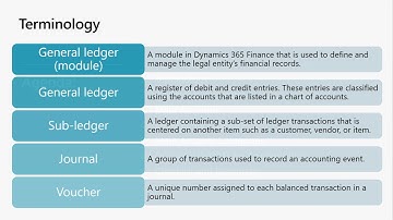 Planning and Configuring your Chart of Accounts Part 1 Main Account