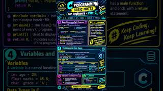 DAY - 14 👉🚀 **C Programming Basics for Beginners – Part 2** 💻#cpro #cprograming #cprogramming