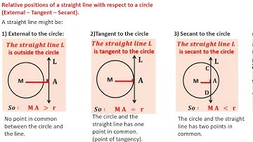 g6 S1   video L7 lines and circles