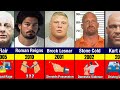 Wwe wrestlers who have been arrested for various crimes  wwe arrested superstars  wwe arrests