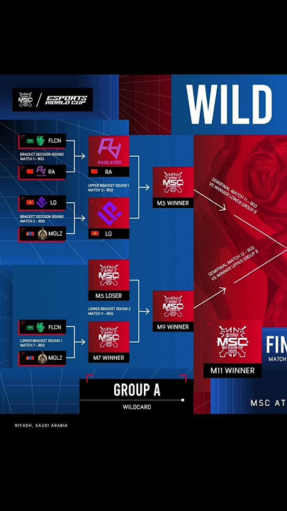 MSC 2025 Wildcard Day 1 Results #mobilelegends #mlbb #shorts #philippines #indonesia #msc #msc2025