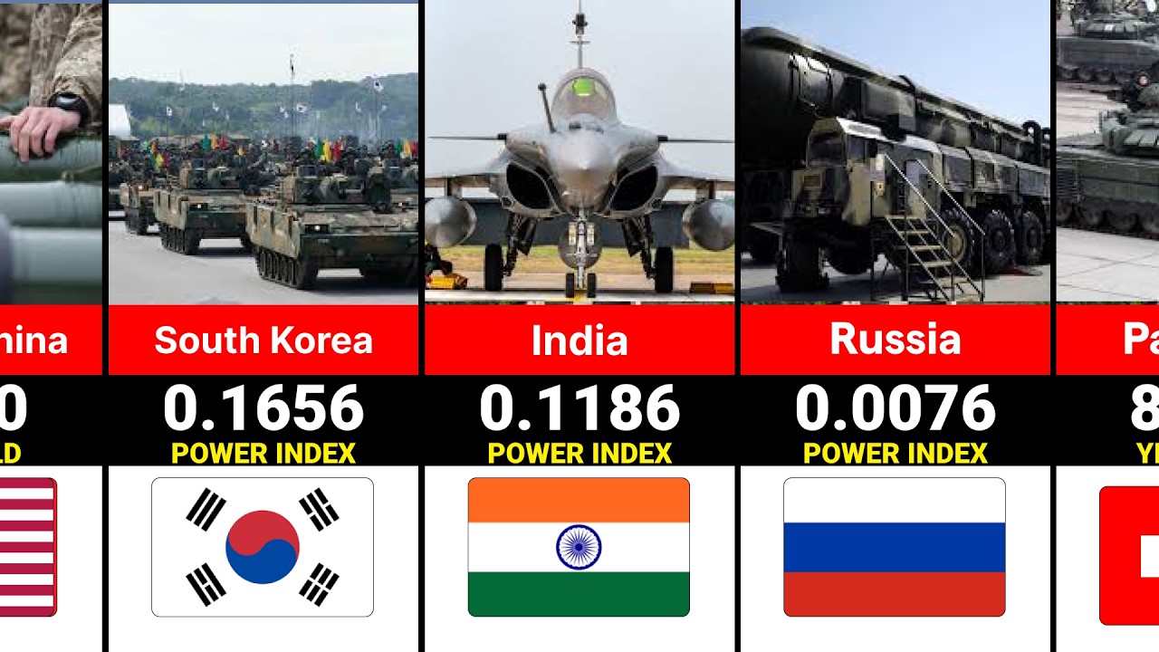 Most Powerful Militaries in the World 2026 (Official Ranking) - YouTube