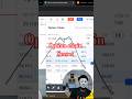 Option Chain Analysis in 2025 Hindi 📊 | How to Read Option Chain 🔥 #shorts