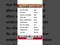 प्रमुख बैंकों के मुख्यालय कहां पर स्थित है? #gk #generalknowledge #motivation #trending #shorts