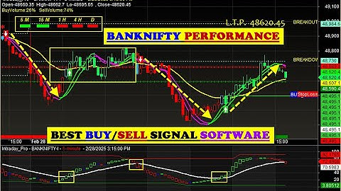 Amibroker Buy sell signal Software download with Target & Stop loss value for Beginners in HINDI 👌✔