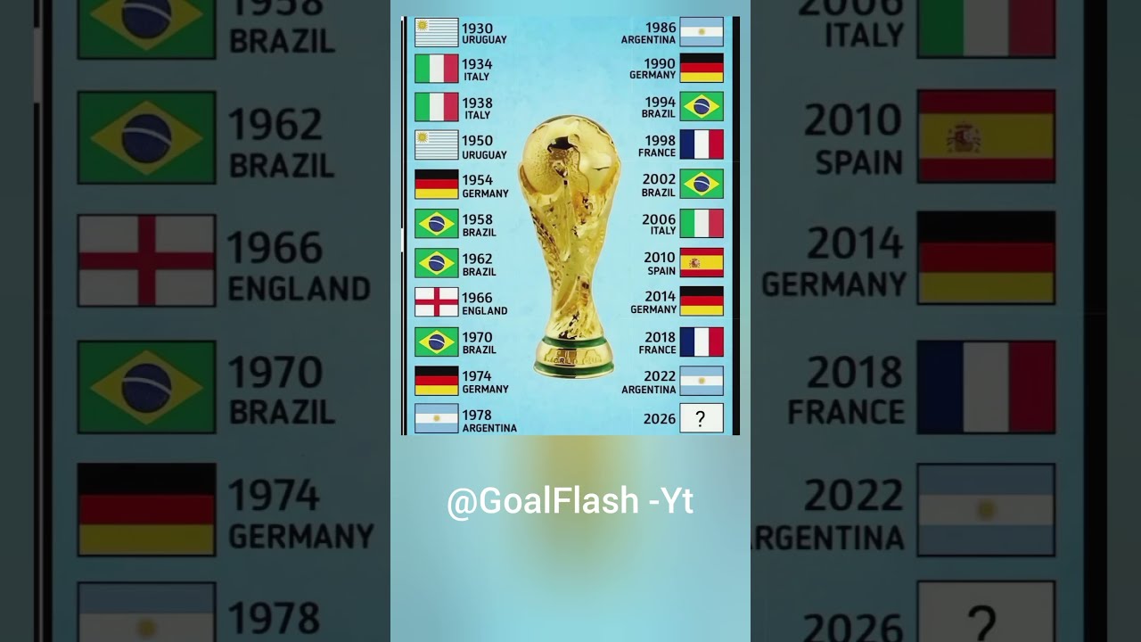  All FIFA World Cup Winners 1930 2022 Who Will Win In 2026
