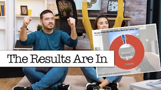 Poll Results - Is The TV Licence Fee An Unfair Tax